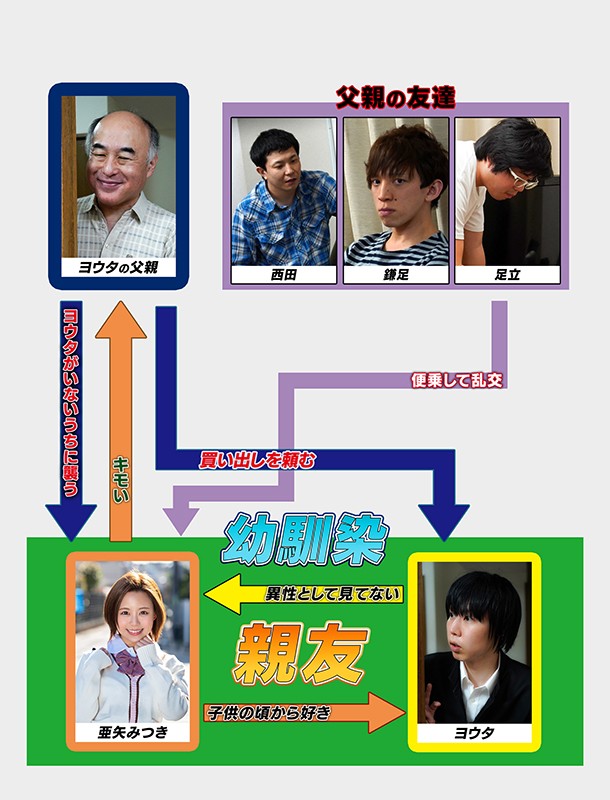 男友達みたいでぶっちゃけ恋愛対象外だった幼馴染が俺の親父とセックスしてるのを目撃してしまって以来、見る目が変わった 亜矢みつき 1